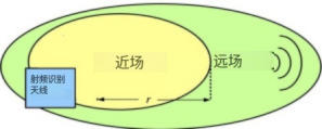 hnej