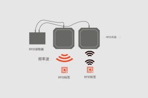 單基地與雙基地RFID系統(tǒng)
