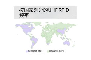 超高頻RFID頻率規定
