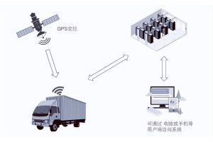實(shí)時(shí)定位系統(tǒng)（RTLS）導(dǎo)論